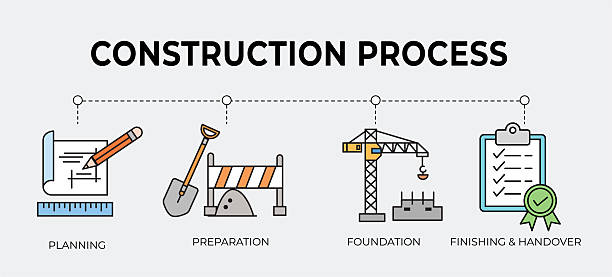 Construction Timeline Setbacks