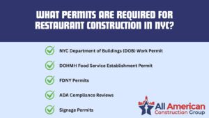 What Permits Are Required for Restaurant Construction in NYC?